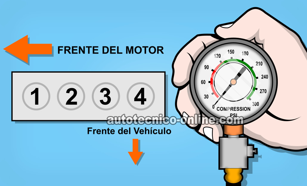 Cómo Probar La Compresión Del Motor (2.3L Ranger, Mustang, B2300)