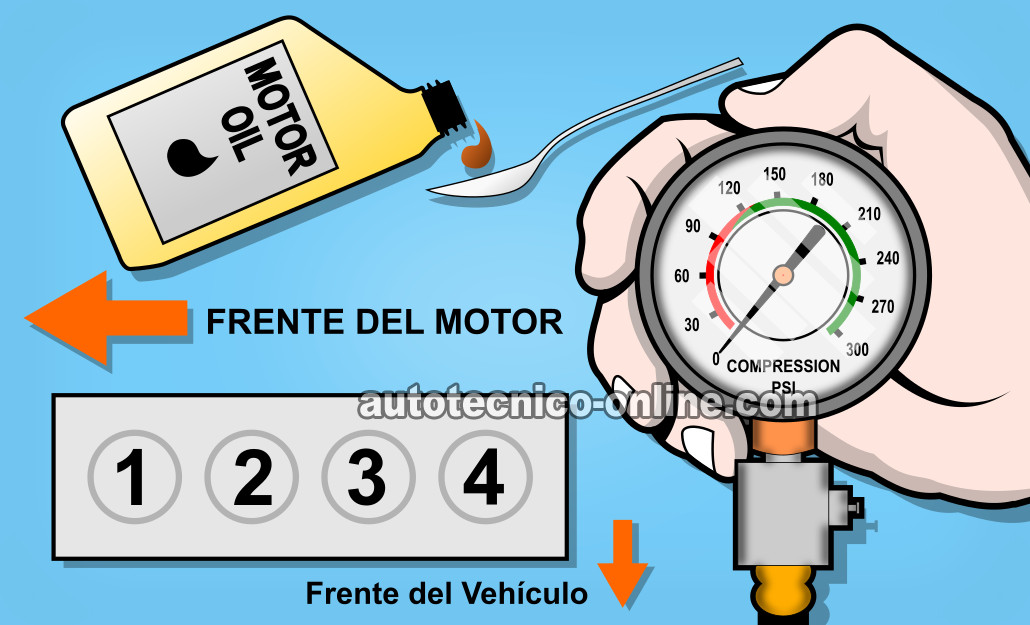 Cómo Probar La Compresión Del Motor (2.3L Ranger, Mustang, B2300)