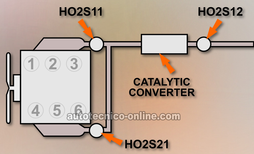 Ubicación De Los Sensores De Oxígeno (Ford 4.0L)