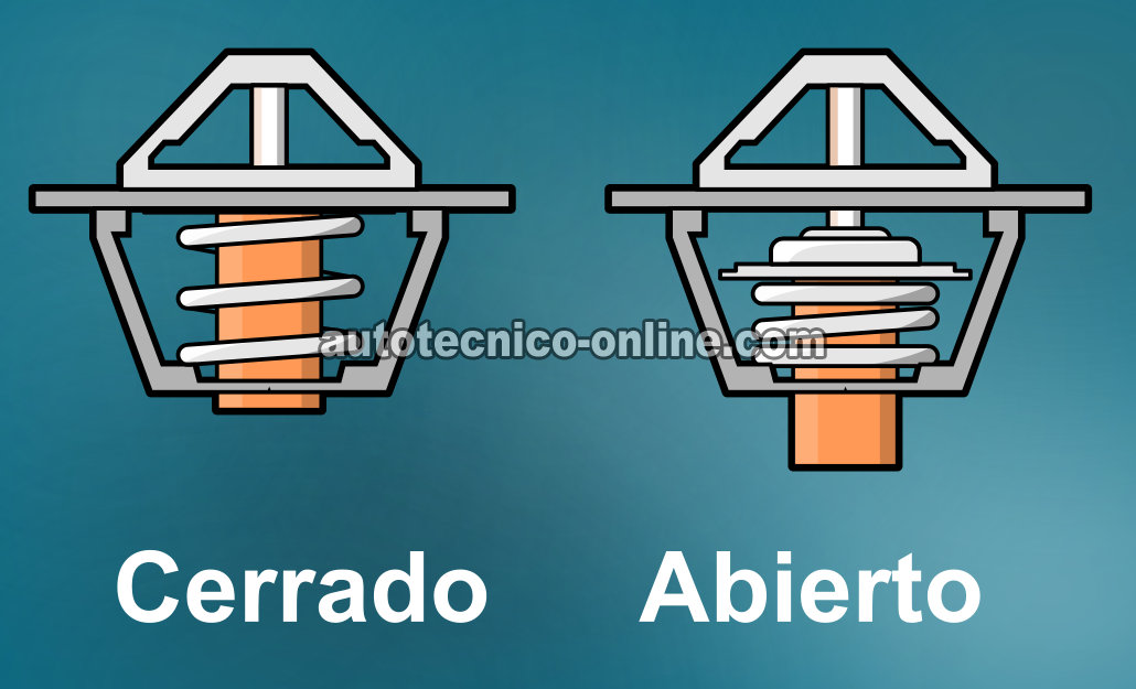 Cómo Verificar El Funcionamiento Del Termostato (Ford 4.0L)
