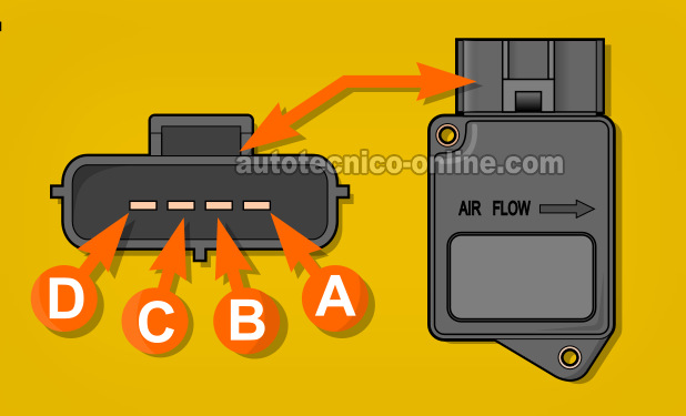 Descripción De Los Circuitos Del Sensor MAF. Cómo Probar El Sensor MAF (1996-1997 2.0L Mazda 626)