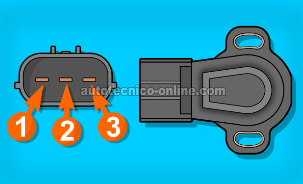 Descripciones De Los Circuitos Del Sensor TPS. Cómo Probar El Sensor TPS (1994-2002 2.0L Mazda 626)