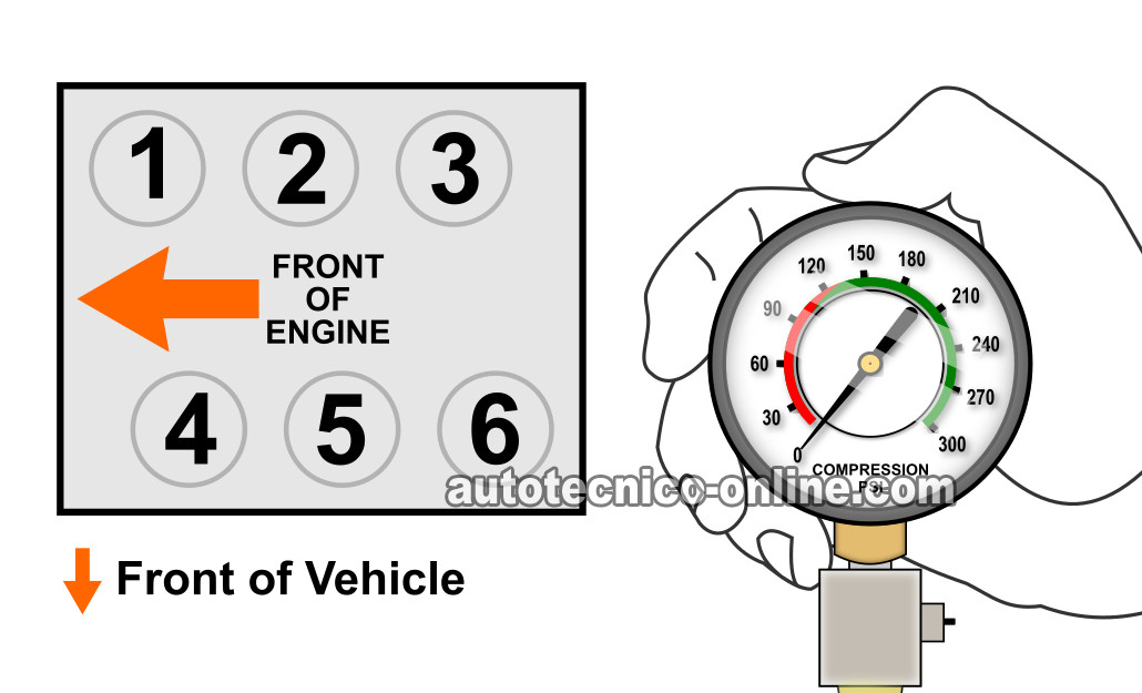 Cómo Verificar La Compresión Del Motor (3.0L Ford Escape)