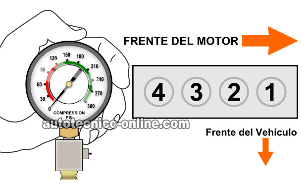 Verificando La Condición Mecánica Del Motor. Cómo Probar Un Arranca Pero No Prende (1.5L Honda Civic)