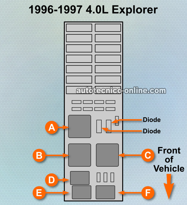 Descripción y Ubicación De Los Fusibles y Relés De La Caja De Fusible Del Compartimiento De 1996-1997 4.0L Ford Explorer