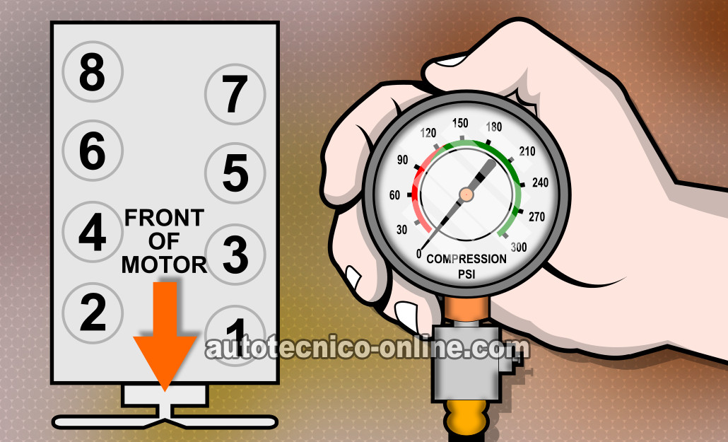 Verificando La Compresión Del Motor (2003, 2004, 2005, 2006, 2007, 2008, 2009, 2010, 2011, 2012, 2013 Chevrolet Express, GMC Savana)