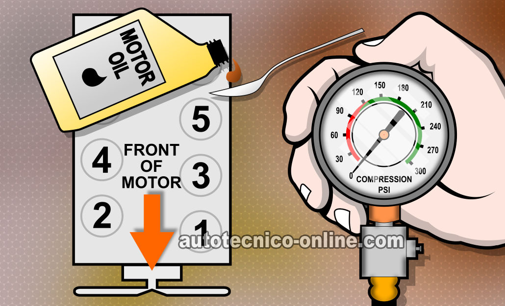 Cómo Probar La Compresión Del Motor (GM 4.8L, 5.3L, 6.0L)