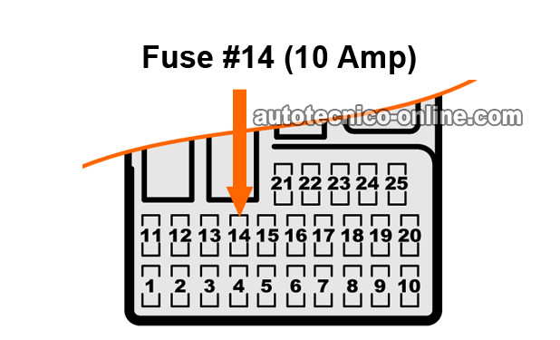 Ubicación Del Fusible N.º 14 En La Caja De Fusibles Debajo Del Tablero (1.7L Honda Civic)