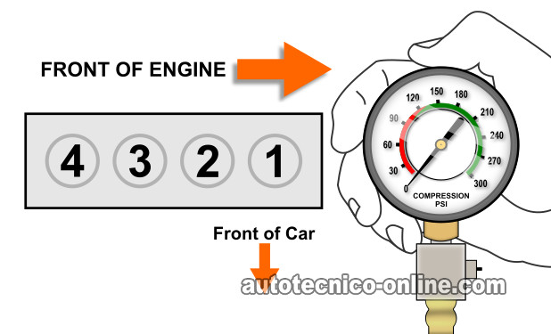 Cómo Probar El Empaque De Cabeza (2001-2005 1.7L Honda Civic)