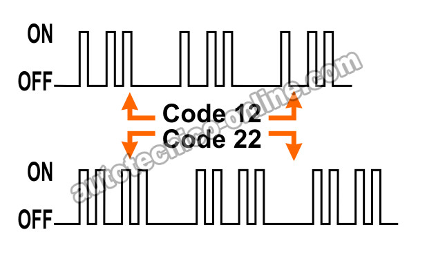 Reading the On/Off Flashes of the Check Engine Light (How to Retrieve GM OBD I Diagnostic Trouble Codes)