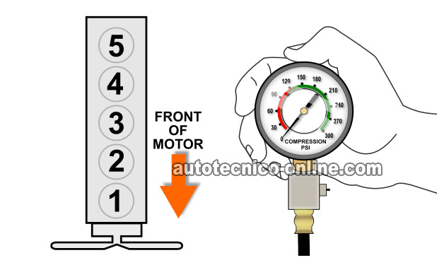 Cómo Probar La Compresión Del Motor (3.5L GM)