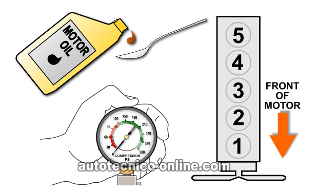 Cómo Probar La Compresión Del Motor (3.5L GM)