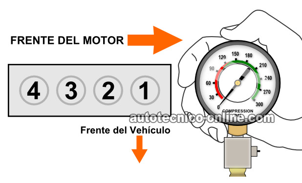 Cómo Probar La Compresión Del Motor (1.6L Honda Civic)
