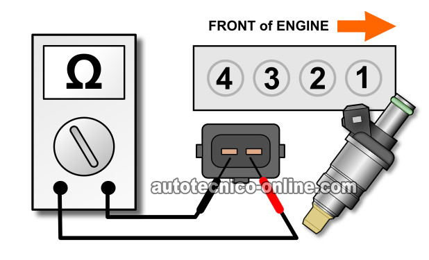 Verificando La Resistencia Del Inyector (1.6L Honda Civic)