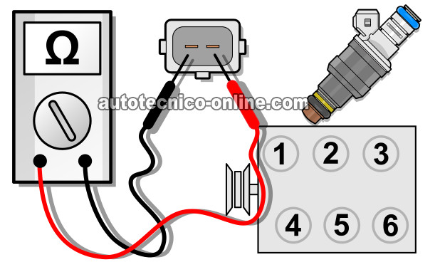 Cómo Probar Los Inyectores (1991, 1992, 1993, 1994, 1995 3.0L Ford Taurus Y 3.0L Mercury Sable)