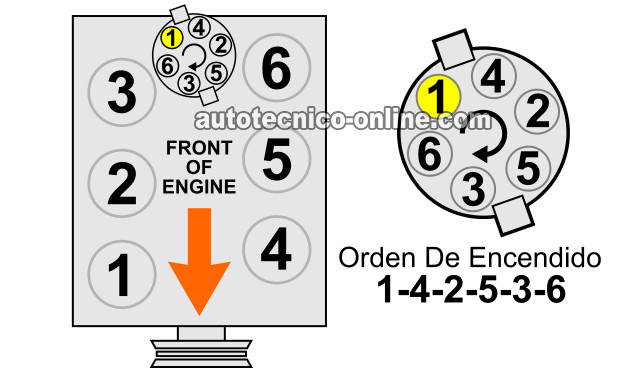 Orden De Encendido Y Identificación De Los Cilindros 1991, 1992, 1993, 1994 3.0L Ford Ranger