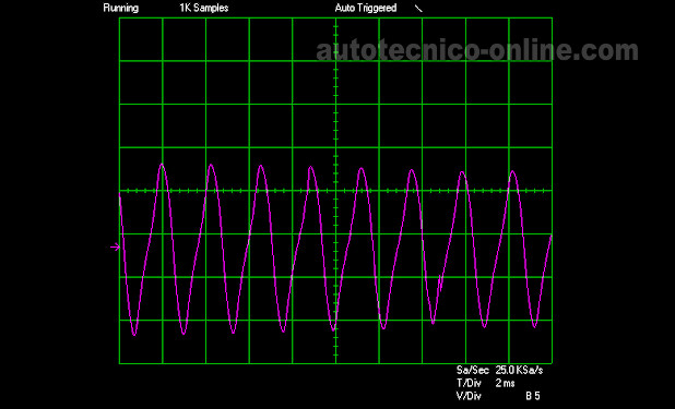 Forma De Onda Analogica Del Sensor De La Posición Del Cigüeñal 2000 Mazda Protege. Nota Cómo La Señal Es Ondulada.