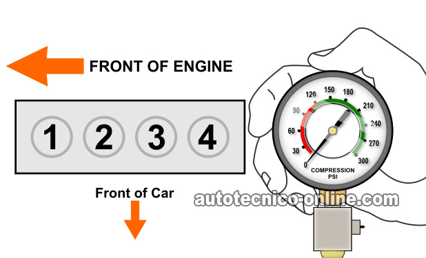 Cómo Probar La Compresión Del Motor (1993, 1994, 1995, 1996 2.2L Buick Century y Oldsmobile Cutlass Ciera)