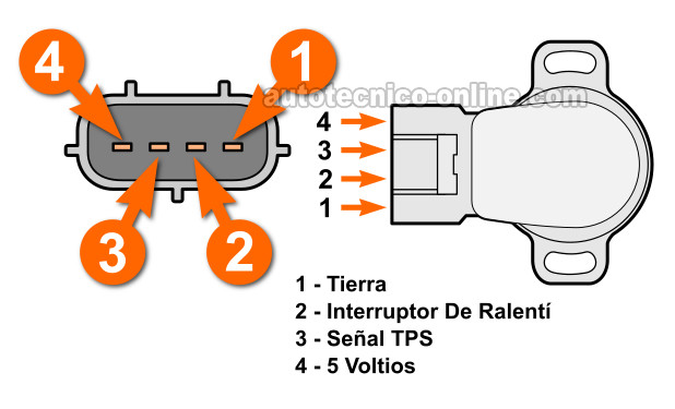 Cómo Probar El Sensor TPS (1992, 1993, 1994, 1995, 1996, 1997, 1998, 1999 Toyota Celica)