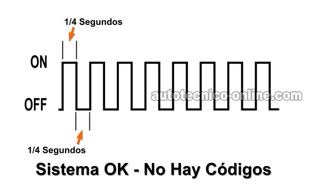Parpadeo De La Luz Indicadora Del Motor Cuando No Existen Códigos Guardados (1.6L Toyota Corolla)