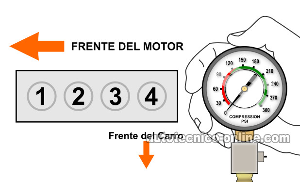 Buscando El Cilindro Muerto. Cómo Probar La Compresión Del Motor (1.5L Toyota Tercel)