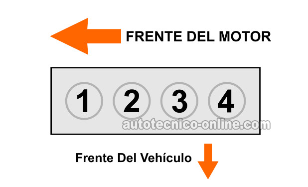 Identificando El Cilindro Muerto. Cómo Probar Los Inyectores De Combustible (1.8L Toyota)