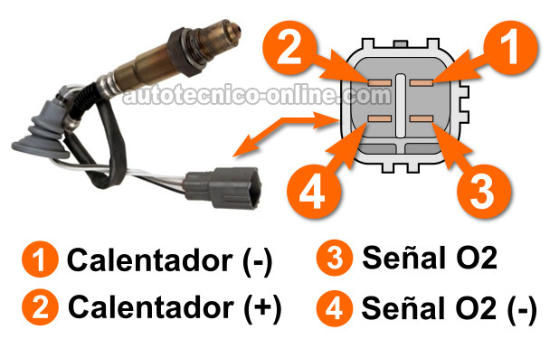Cómo Probar El Código P0141 (1998-2002 1.8L Toyota Corolla)