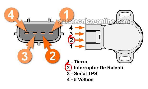 Cómo Probar El Interruptor De Ralentí (1.6L Toyota Corolla)