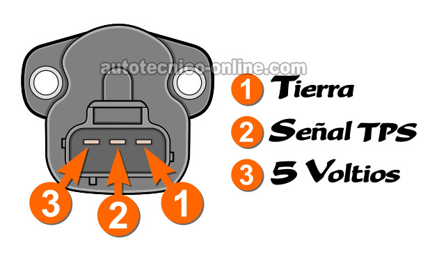 Cómo Probar El Sensor TPS (1998, 1999, 2000 3.0L Dodge/Plymouth Mini-Van)