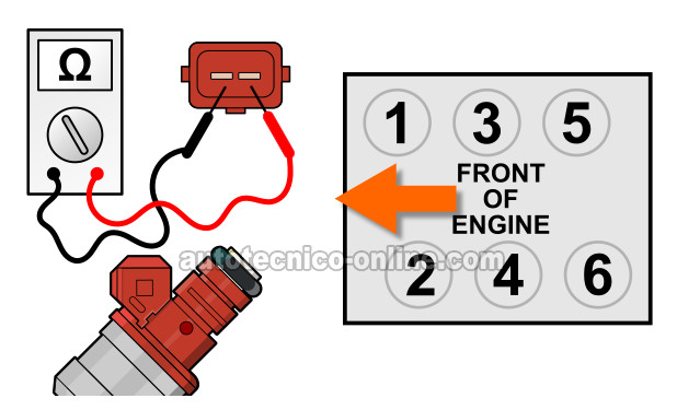 Probando La Resistencia Interna De Los Inyectores. Cómo Probar Los Inyectores (1998-2000 3.0L Dodge/Plymouth Mini-Van)