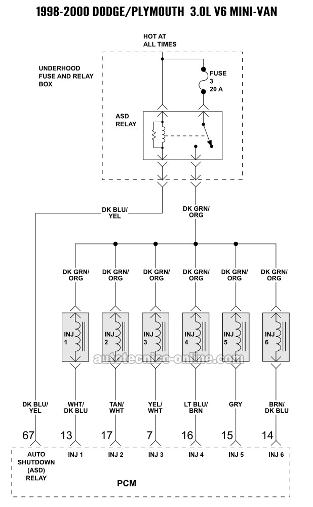 Precauciones Al Quitar El Colector Del Múltiple De Admisión. Cómo Probar Los Inyectores (1998-2000 3.0L Dodge/Plymouth Mini-Van)