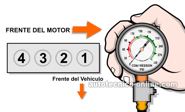 Cómo Probar La Compresión Del Motor (1992, 1993, 1994,1995, 1996, 1997 2.2L Honda Accord, Odyssey, Prelude)