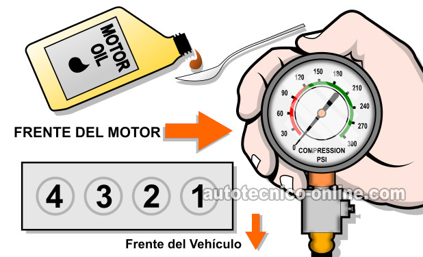 Cómo Probar La Compresión Del Motor (1997, 1998, 1999, 2000, 2001 2.0L Honda CR-V)