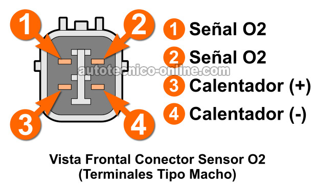 Cómo Probar El Código P0141 (1997-2001 2.0L Honda CR-V)