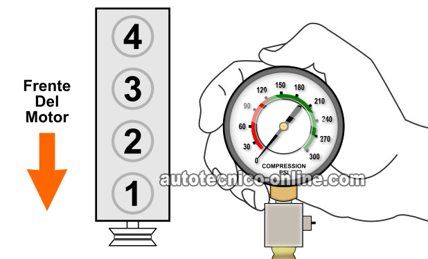Cómo Probar La Compresión Del Motor (1993, 1994, 1995, 1996, 1997, 1998, 1999, 2000, 2001, 2002 2.5L Dodge Dakota)