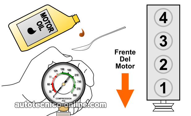 Añadiendo Aceite Al Cilindro Con Baja Compresión (2.5L Dodge Dakota)