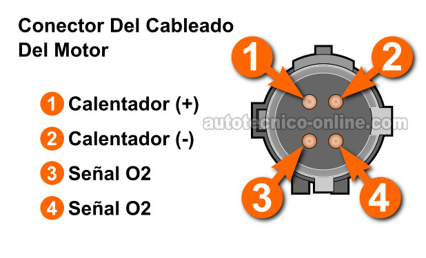 Verificando Alimentación De 12 Voltios Y Tierra. Cómo Probar El Código P0141 (1996, 1997 2.5L Dodge Dakota)