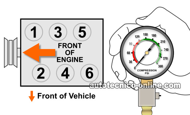 Cómo Probar La Compresión Del Motor (2001-2007 3.3L Chrysler)
