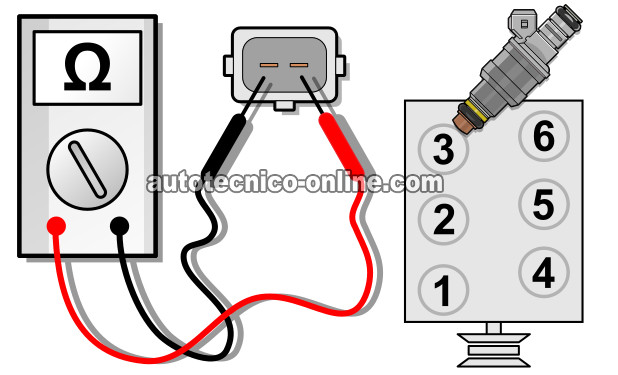 Cómo Probar Los Inyectores (1994-1995 3.8L Ford Mustang, Ford Thunderbird, Mercury Cougar)