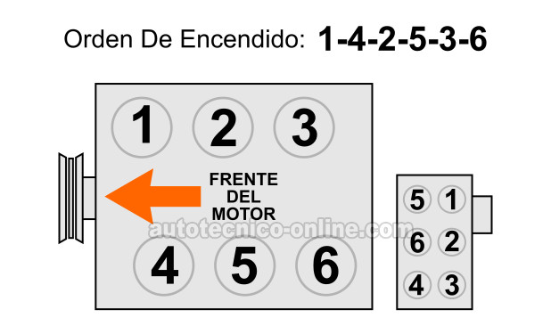 Orden De Encendido Y Identificación De Los Cilindros (1996-1999 3.0L OHV Ford Taurus Y Mercury Sable)
