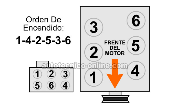 Orden De Encendido Y Identificación De Los Cilindros 1994-1995 3.8L Ford Mustang (Ford Thunderbird, Mercury Cougar) (Ford Thunderbird, Mercury Cougar)