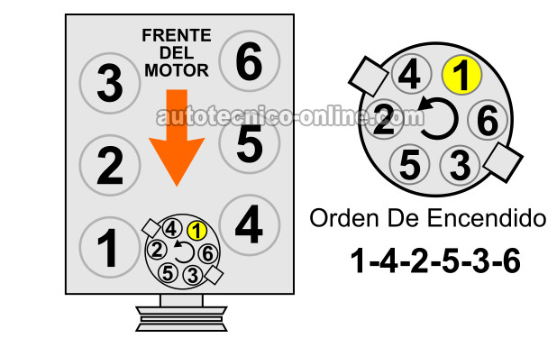 Orden De Encendido Y Identificación De Los Cilindros 1994-1995 3.8L Ford Mustang (Ford Thunderbird, Mercury Cougar) (Ford Thunderbird, Mercury Cougar)