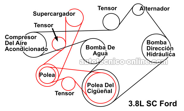 Diagrama De La Banda Serpentina Del Motor Con Supercargador (SC) 1994-1995 3.8L Ford Thunderbird y Mercury Cougar