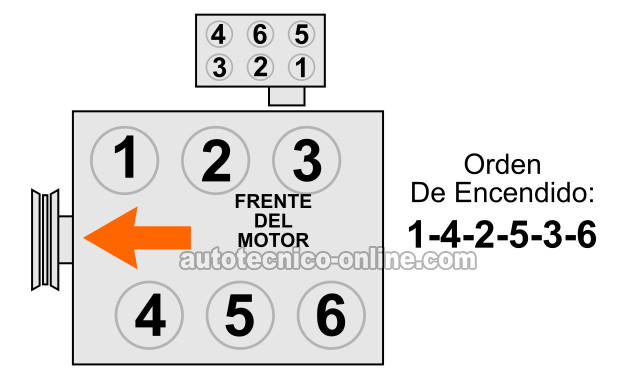 Orden De Encendido Y Identificación De Los Cilindros 1996, 1997, 1998, 1999 3.0L DOHC Ford Taurus Y 3.0L DOHC Mercury Sable