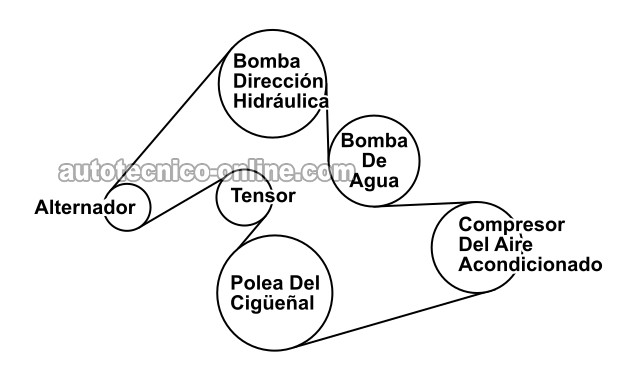 Orden De Encendido Y Identificación De Los Cilindros 1996, 1997, 1998, 1999 3.0L DOHC Ford Taurus Y 3.0L DOHC Mercury Sable
