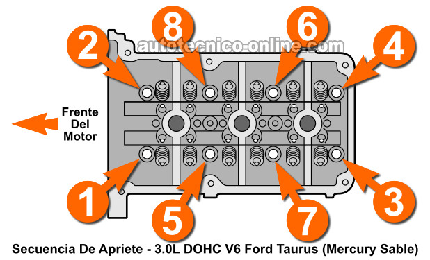 Secuencia Del Apriete De Los Tornillos De La Cabezas 1996, 1997, 1998, 1999 3.0L DOHC Ford Taurus Y 3.0L DOHC Mercury Sable
