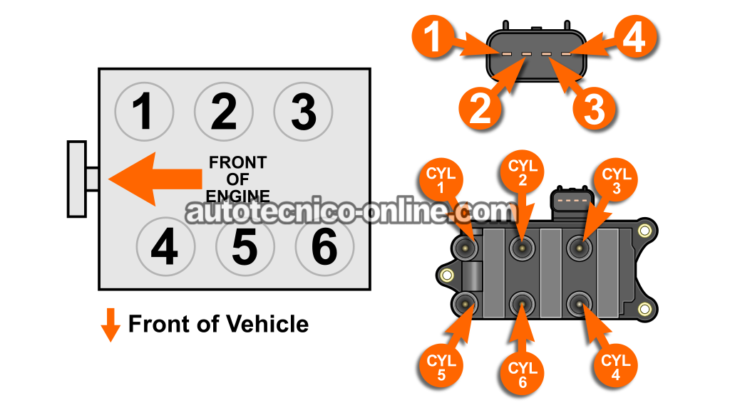 Descripción De Los Circuitos Del Conjunto De Bobinas De Encendido. Cómo Probar Las Bobinas De Encendido DIS (2001, 2002, 2003, 2004, 2005, 2006, 2007 3.0L V6 Ford Taurus, Mercury Sable)
