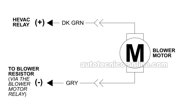 Diagrama Eléctrico Del Motor Soplador. Cómo Probar El Motor Del Soplador (2000 Dodge Dakota)