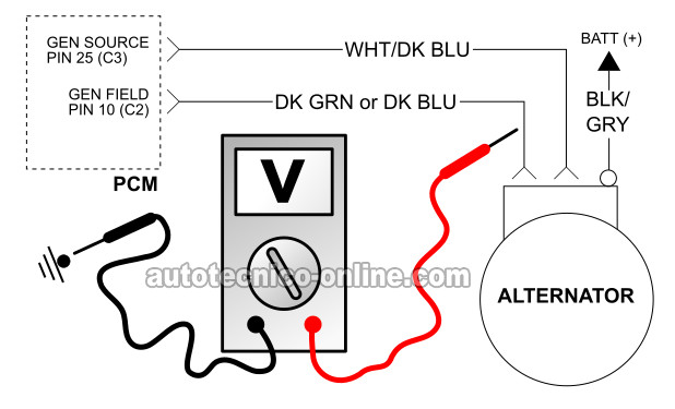 Probando El Regulador De Voltaje Electrónico. Cómo Probar El Alternador (2001-2002 4.7L Dodge Dakota And Durango)
