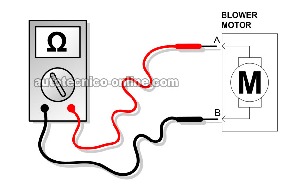 Verificando El Consumo De Amperaje Del Motor Del Soplador. Cómo Probar El Motor Del Soplador (1994-2003 Chevy S10 Y GMC Sonoma)